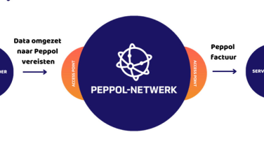 Peppol het netwerk achter de digitale factuur - dtnext